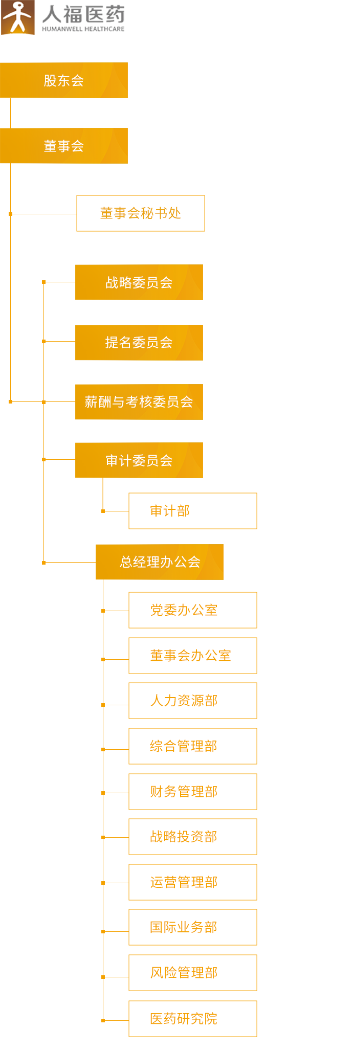 j9国际_组织架构_移动端图片