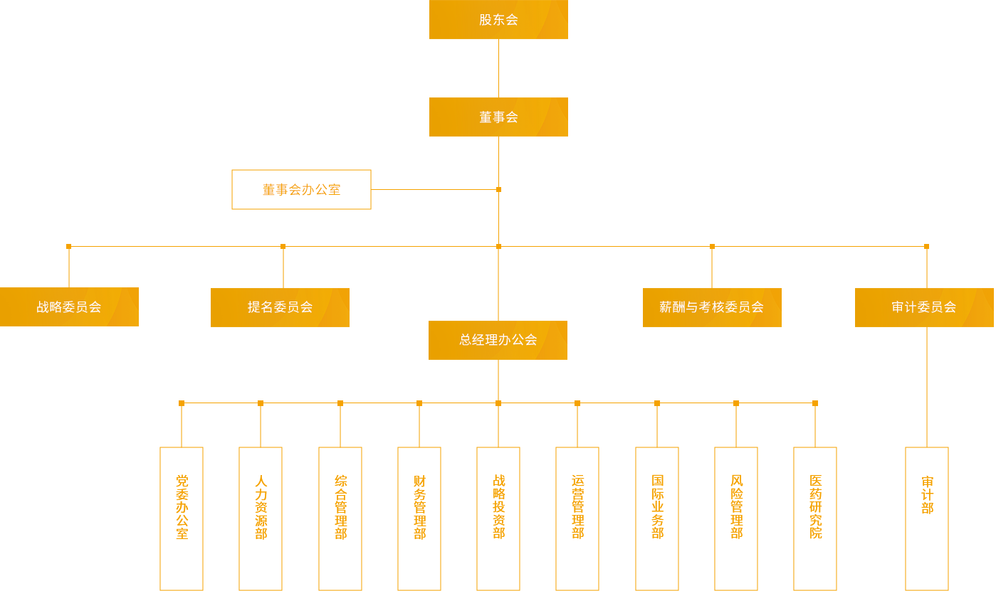 j9国际_组织架构_PC端图片